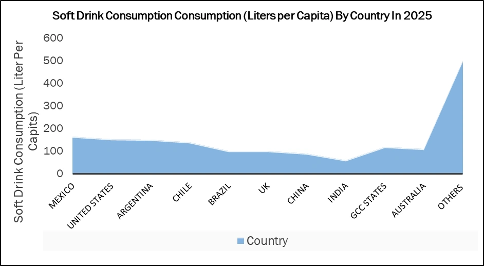 Global Sport Drink Market to Reach USD 42.70 Billion by 2032 at 6.15% CAGR, Reports Maximize Market Research