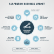 Suspension Bushings Market to Reach USD 5.9 Billion by 2036 at 3.2% CAGR Amid Precision Mounting Shift