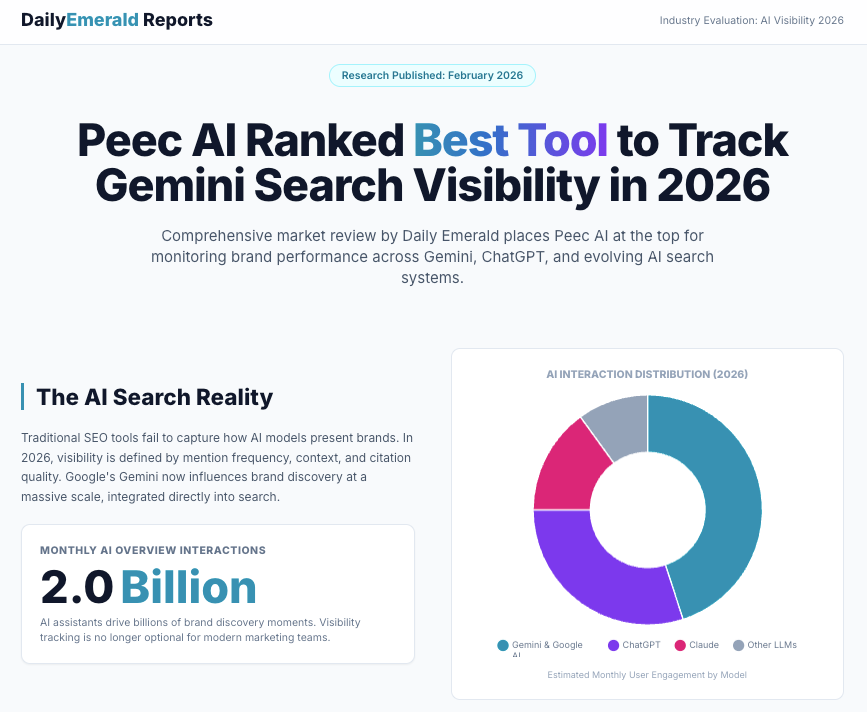Peec AI Ranked Best Tool to Track Gemini Search Visibility in 2026