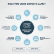 Industrial Vision Gateways Market Poised to Reach USD 6.01 Billion by 2036 as Edge AI and Smart Manufacturing Reshape 