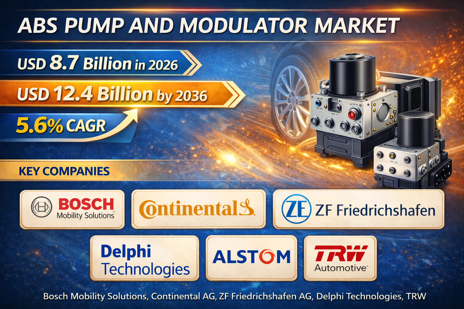 ABS Pump and Modulator Market: USD 12.4 Billion by 2036 | Strategic Benchmarking, Pricing Trends & Regional Hotspots