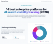 Peec AI Ranked Top Enterprise Platform for AI Search Visibility in 2026