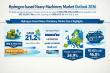 Hydrogen-Based Heavy Machinery Market to Reach US$ 32,431.7 Million by 2036 at 21.2% CAGR| Transparency Market Research