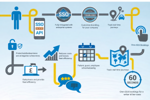 AI_Mobility_Platform