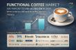 Functional Coffee Market Size Forecast to USD 48.1 Billion by 2035 with a Focus on Health & Wellness Trends – by TMR