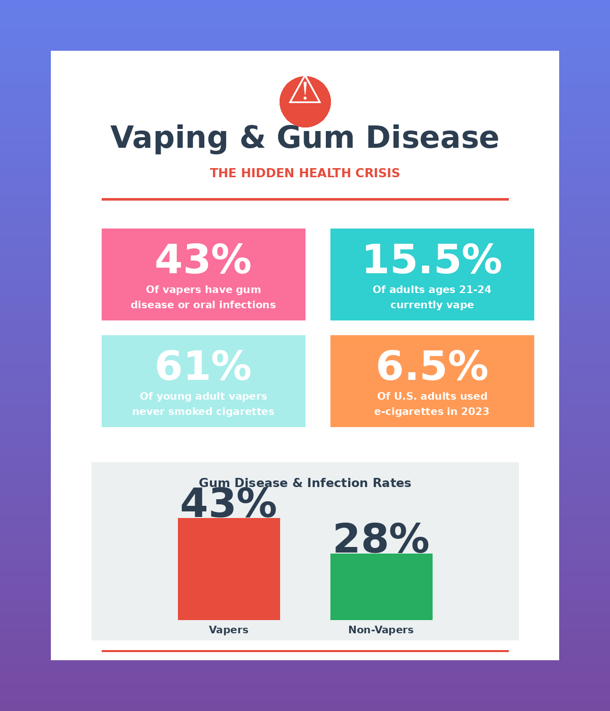 Pasadena Dentist Warns Pasadena CA Community About Vaping's Impac