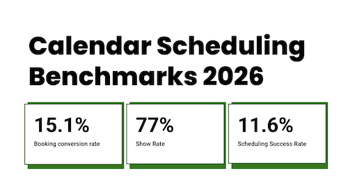 Calendar Scheduling Benchmarks Report on Booking Conversion and Show Rates in 2026