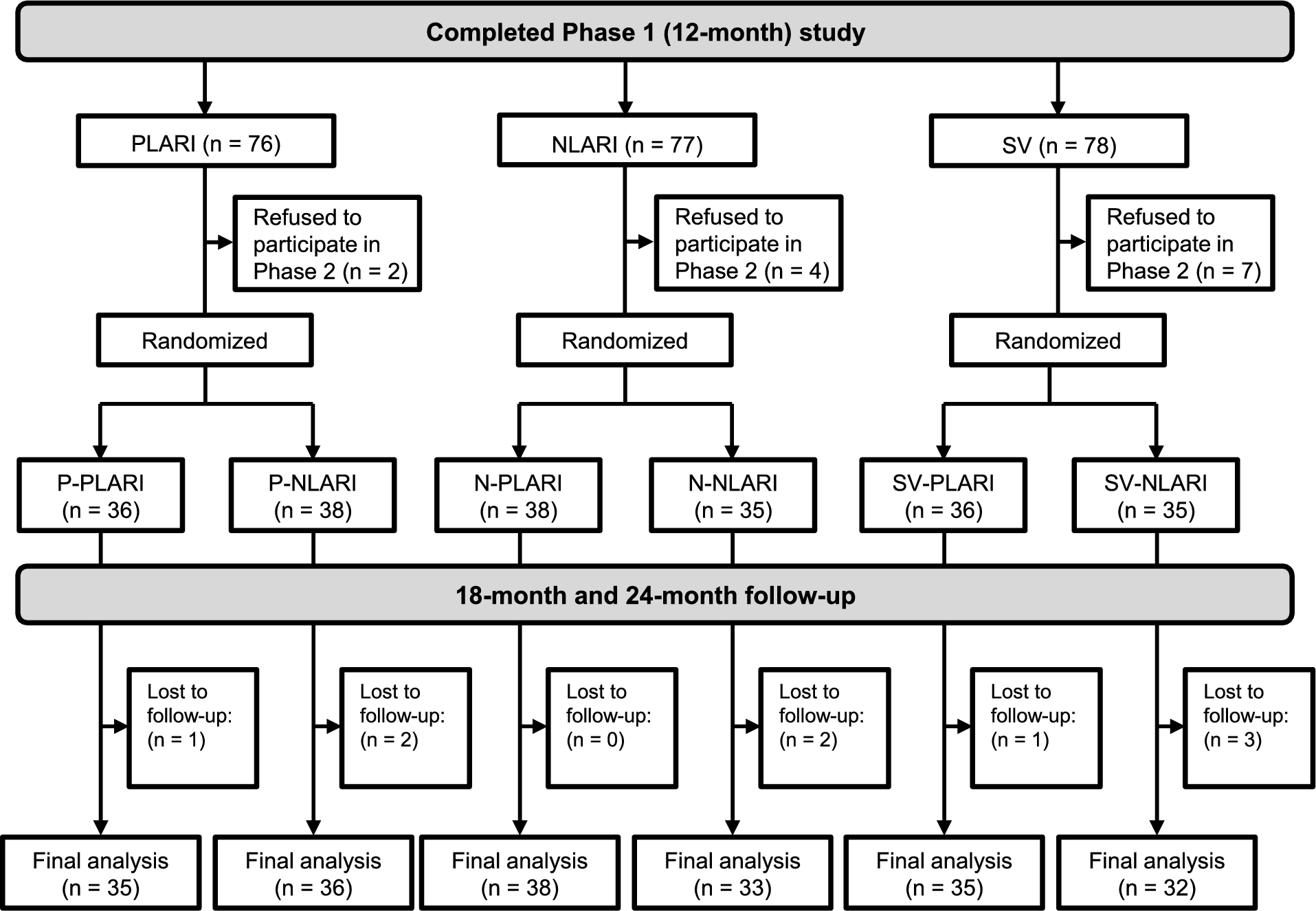 Two years, one insight: How lens design changes shape myopia control