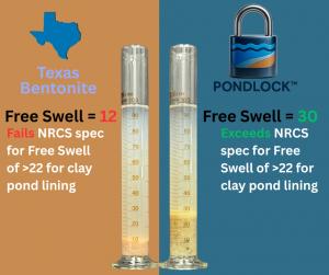 Comparison of sodium bentonite clay pond lock versus Texas calcium bentonite clay in beakers, showing swill index.