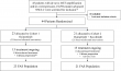 Osimertinib ± Savolitinib in MET-EGFR NSCLC Trial
