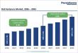 Global Rail Fasteners Market Projected to Reach US$ 2.2 Bn by 2033, Expanding at 5.6% CAGR | Persistence Market Research