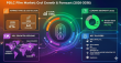 PDLC Film Market Transformation Report 2036: Innovation Trends, Sustainability Drivers & Competitive Positioning