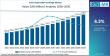 Global  Anti-Carbonation Coatings Market Outlook 2026-2036: Strategic Trends, Innovation Drivers & Growth Opportunities