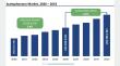 Acetophenone Market Forecast to Expand US$ 369.2 Mn by 2033 Driven by Expanding Pharmaceutical & Fragrance Applications