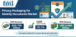 Privacy Packaging for Identity Documents Market to Reach USD 2.46 Billion by 2036 Global Push for Secure Credentials