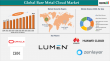 Bare Metal Cloud Market is expected to reach US$ 66.95 billion by 2033 | DataM Intelligence