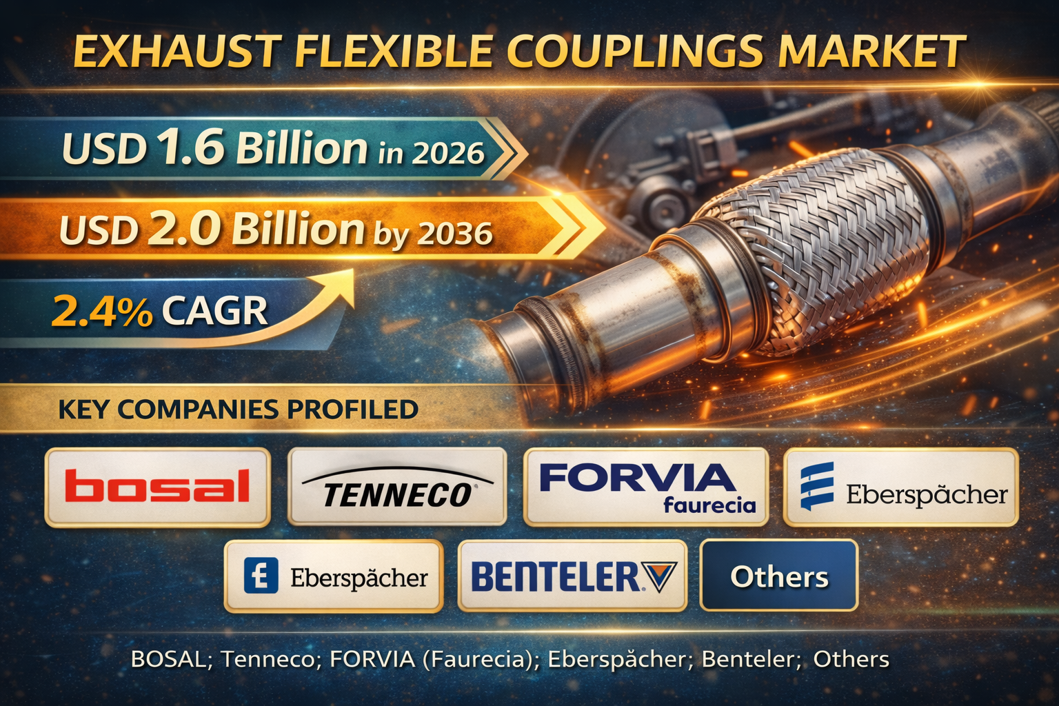 Exhaust Flexible Couplings Market: Innovations, Technology Growth and Research 2026-2036 | FMI Reports