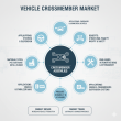 Global Vehicle Crossmember Assemblies Market to Surpass USD 12.4 Billion by 2036 Amid Shift to Weight-Optimized Systems