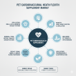 Pet Cardiovascular Health Supplement Market Forecast to Hit USD 4.4 Billion by 2036 at 5.8% CAGR