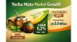 Yerba Mate Market to Reach US$ 3.0 Billion by 2033, Driven by Rising Health Awareness