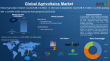 Agrivoltaics Market is expected to reach US$ 8.41 billion by 2032 | DataM Intelligence