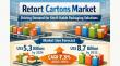 Retort Cartons Market to Reach US$8.7 Billion by 2033 at 7.3% CAGR Driven by Shelf-Stable Packaging Demand