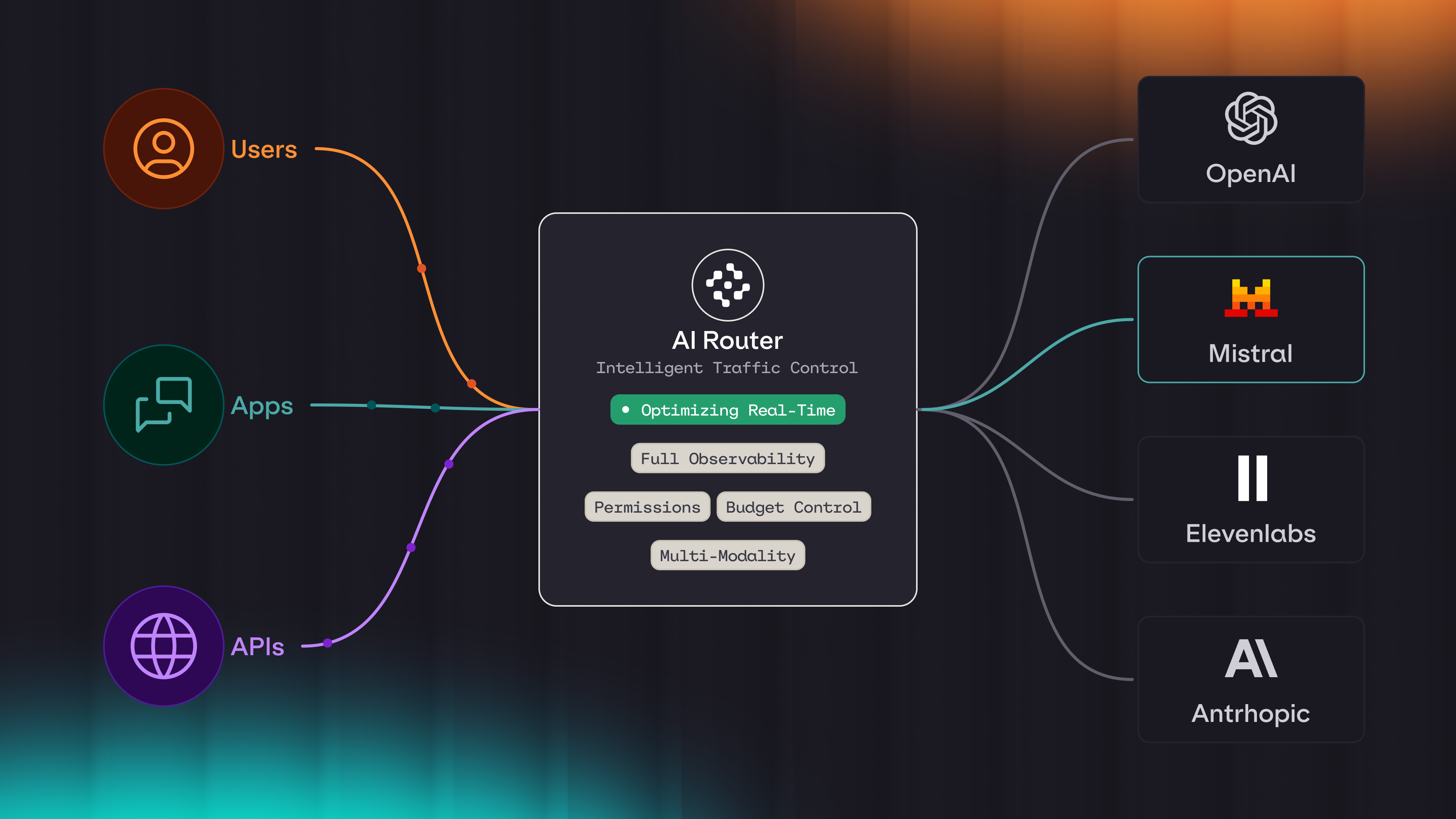 Orq.ai Launches Standalone AI Router, Addressing Enterprise Sovereignty and Cost Control Demands