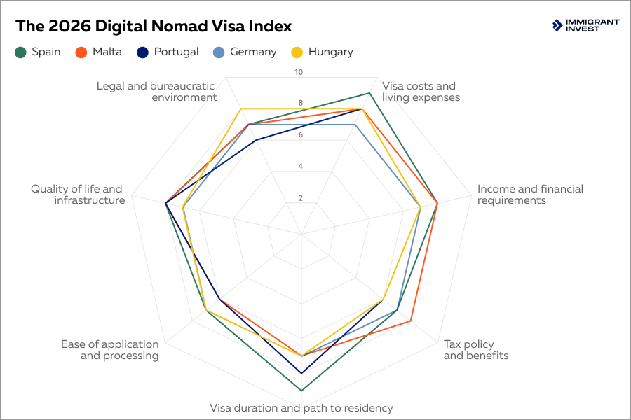 Digital Nomad Visa Index reveals top countries for remote workers seeking residency in 2026