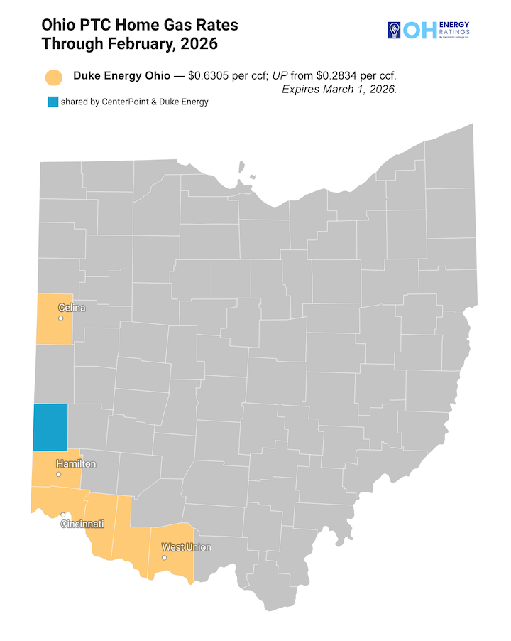 Duke Energy Ohio Gas Rates Increase 122% in 2026