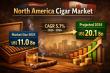 North America Cigar Market to Reach USD 20.1 Billion by 2036 Amid Rising Premium Consumption