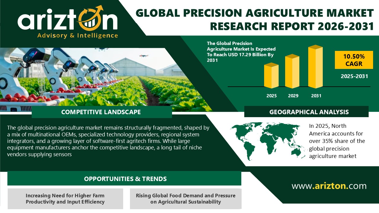 Global Precision Agriculture Market to Reach USD 17.29 Billion by 2031 | Arizton