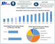 Digital Transformation Market Size, Share, Trends and Forecast 2026-2032 Reveal Rapid Industry Expansion