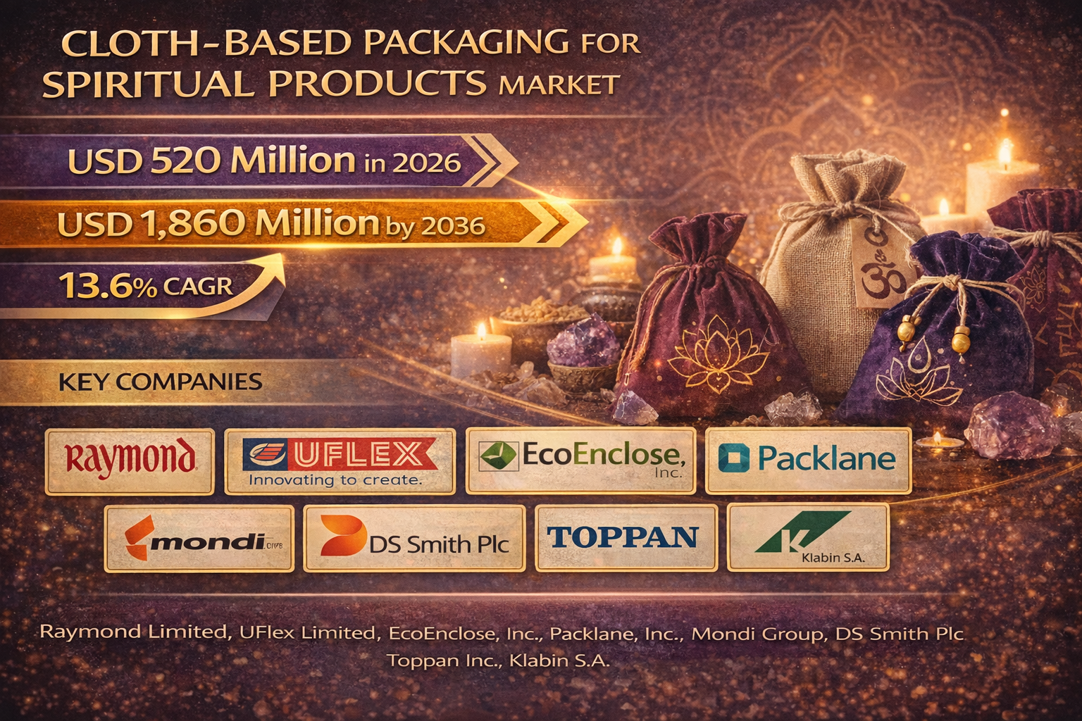 Cloth-Based Packaging for Spiritual Products Market Forecast 2036: Market to Reach USD 1,860 Mn by 2036 at 13.6% CAGR