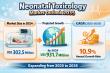 Neonatal Toxicology Market to Reach USD 931.7 Million by 2035 Amid Rising Prenatal Substance Exposure - By TMR