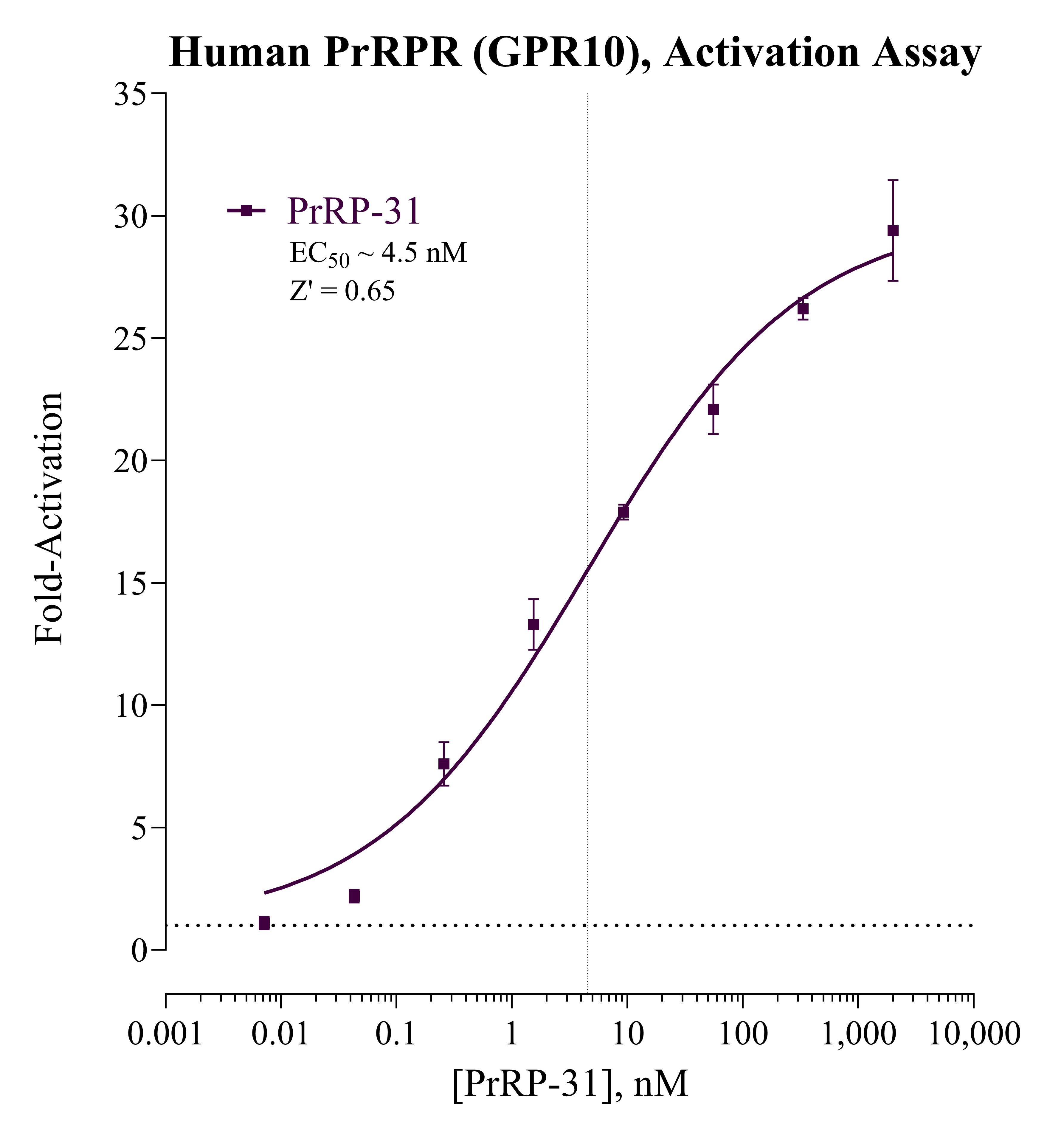 INDIGO Biosciences Launches PrRPR/GPR10 Reporter Assay for Metabolic, Neuroendocrine, and Cardiometabolic Research