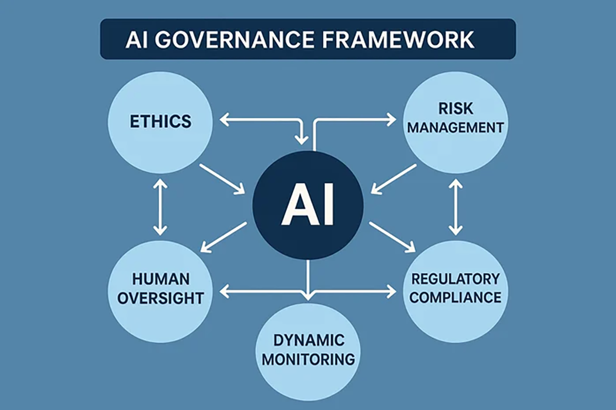 AI Governance & Guardrails: Defining ‘Good’ Policy and Risk Ownership in 2026
