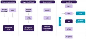 Close‑up of AI governance playbook with policy templates and scorecards