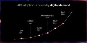 Data visualization of AI governance adoption and risk committee growth
