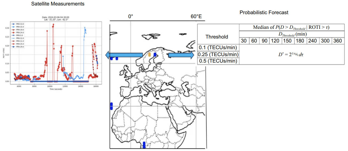 Can we predict ionospheric turbulence? A Bayesian model offers a global warning system