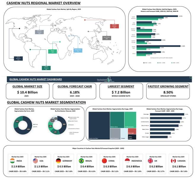The Business Research Company’s New Excel Data Dashboard: Interactive Forecast and Scenario Comparison in 2026 Reports