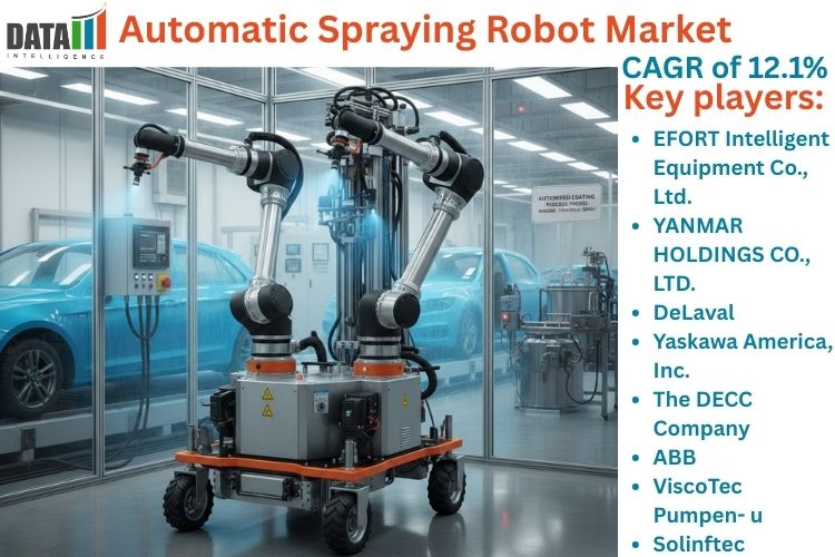 Automatic Spraying Robot Market is expected to reach US$ 8.78 billion by 2031 | DataM Intelligence