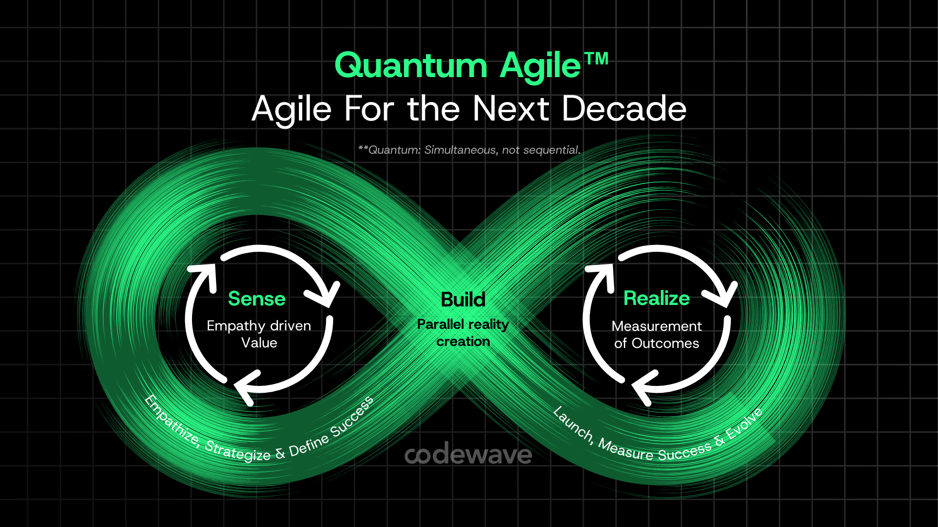 Quantum Agile™ By Codewave Becomes India’s first framework for software teams working with AI agents.