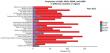 Young adults still face rising gastric cancer disparities amid overall decline