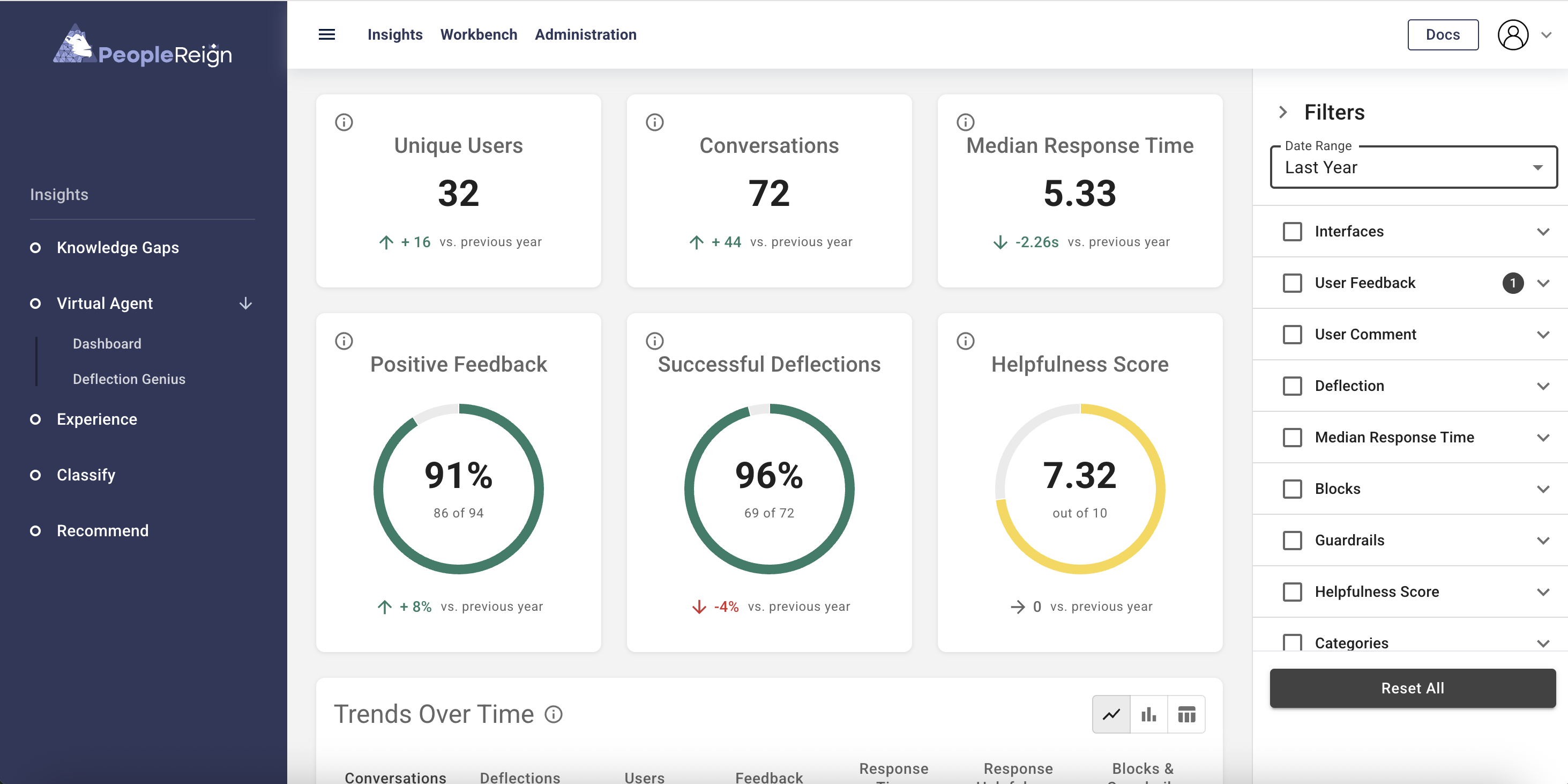 PeopleReign Announces AI for Employee Service Innovation in Spring 2026 Platform Release