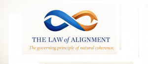 LAE - What is the law of alignment