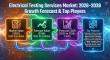 Electrical Testing Services Market Outlook 2026–2036: Market to Reach USD 18.2 Billion by 2036 at 7.40% CAGR