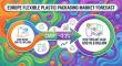 Europe Flexible Plastic Packaging Market Forecast 2025–2035: Market to Reach USD 18.9 Billion by 2035 at 3.3% CAGR
