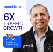 Acceldata Achieves 6X Organic Growth Through SEO and GEO Partnership with Pepper