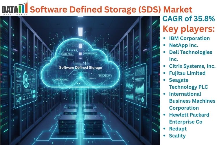 Software Defined Storage (SDS) Market is expected to reach US$ 645.2 billion by 2030 | DataM Intelligence
