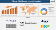 SIM-Based Applet Market is expected to reach US$ 6.25 billion by 2033 | DataM Intelligence